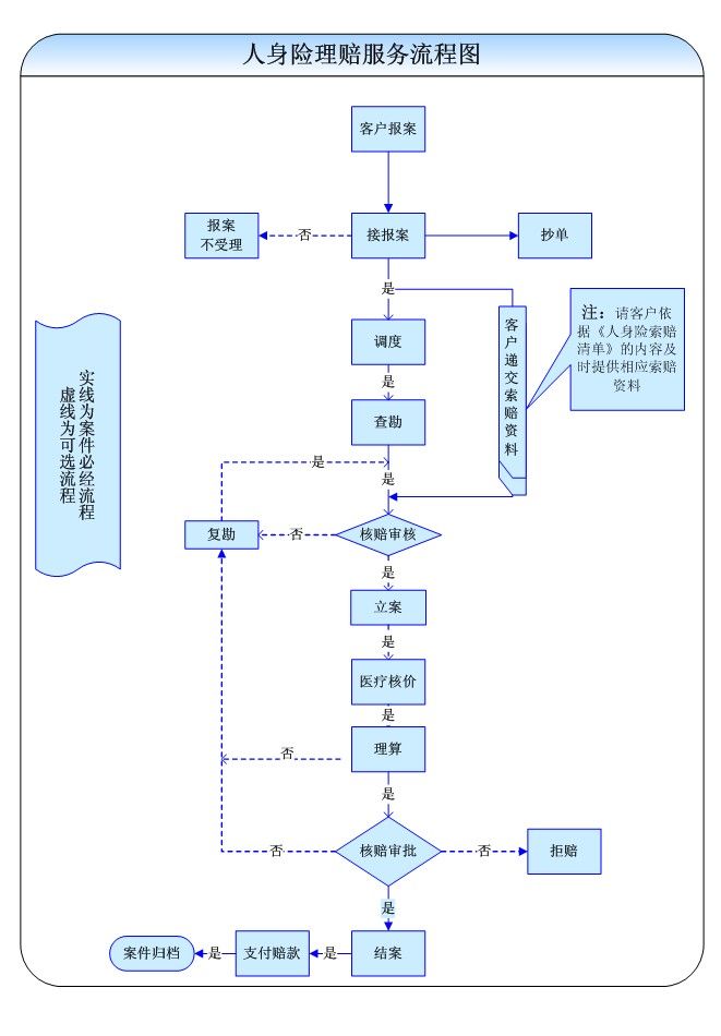 轻微交通事故快处快赔流程图|图示轻微道路交